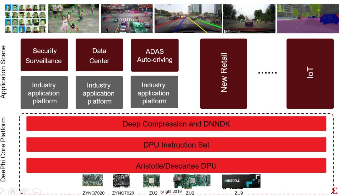 赛灵思带来了“FPGA — 人工智能计算的加速引擎”的主题演讲