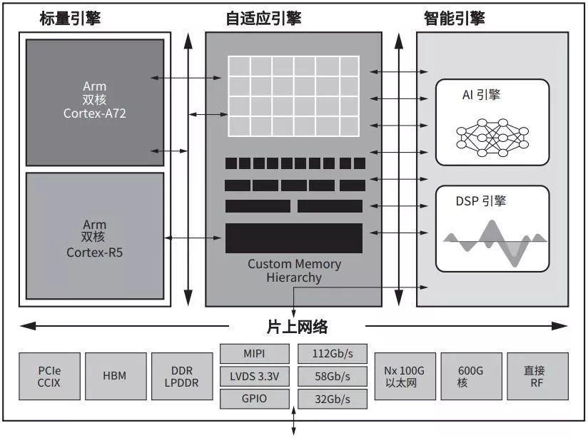 赛灵思