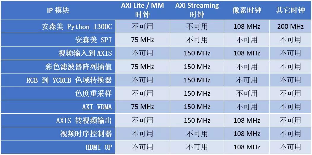 赛灵思