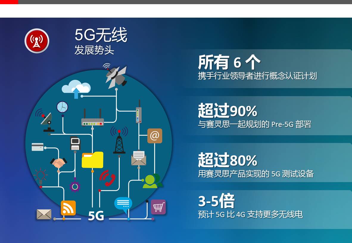 赛灵思大变样，重新成为行业领头羊