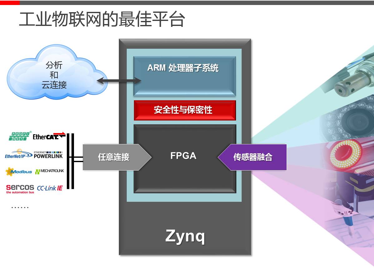 赛灵思大变样，重新成为行业领头羊