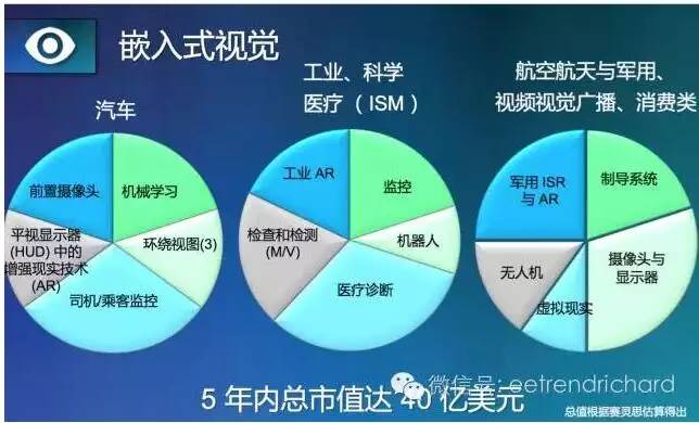 FPGA給客戶帶來了令人振奮的性能提升和收益