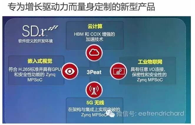 FPGA給客戶帶來了令人振奮的性能提升和收益