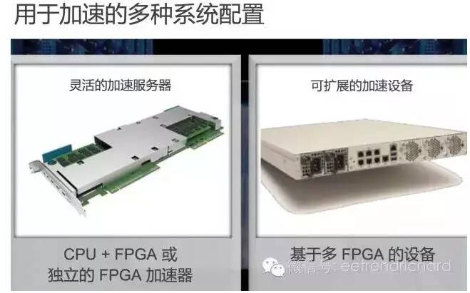 FPGA給客戶帶來了令人振奮的性能提升和收益