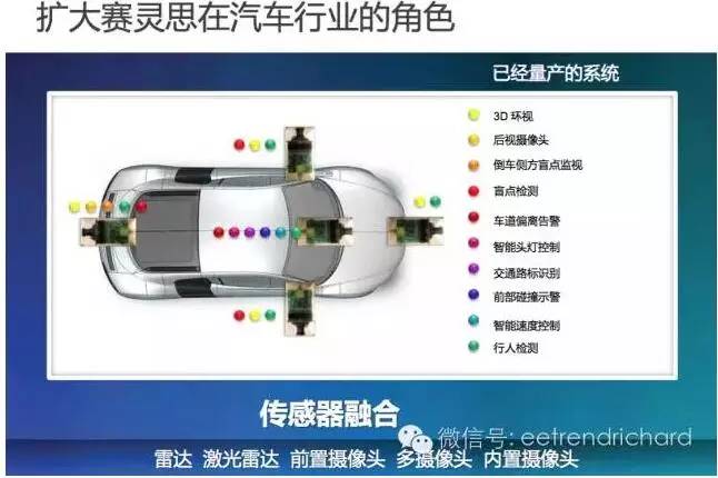 FPGA給客戶帶來了令人振奮的性能提升和收益