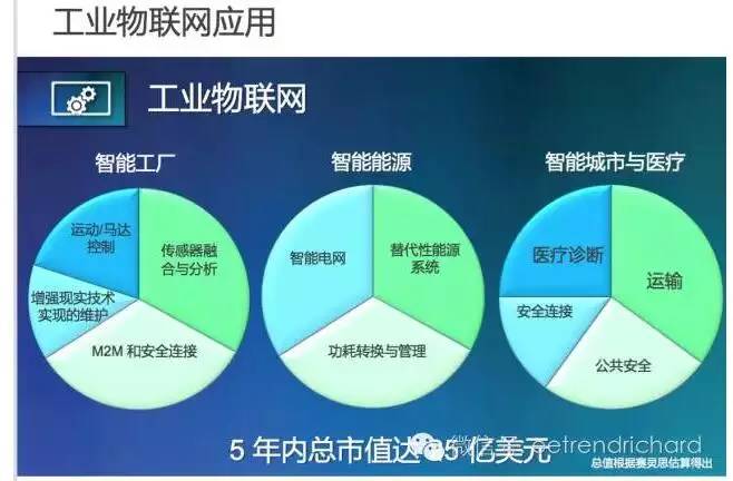 FPGA給客戶帶來了令人振奮的性能提升和收益