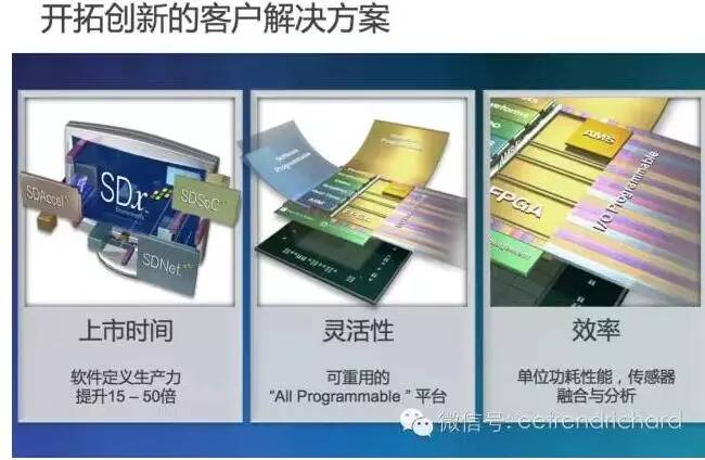 FPGA給客戶帶來了令人振奮的性能提升和收益