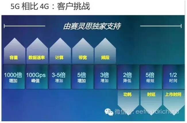 FPGA給客戶帶來了令人振奮的性能提升和收益