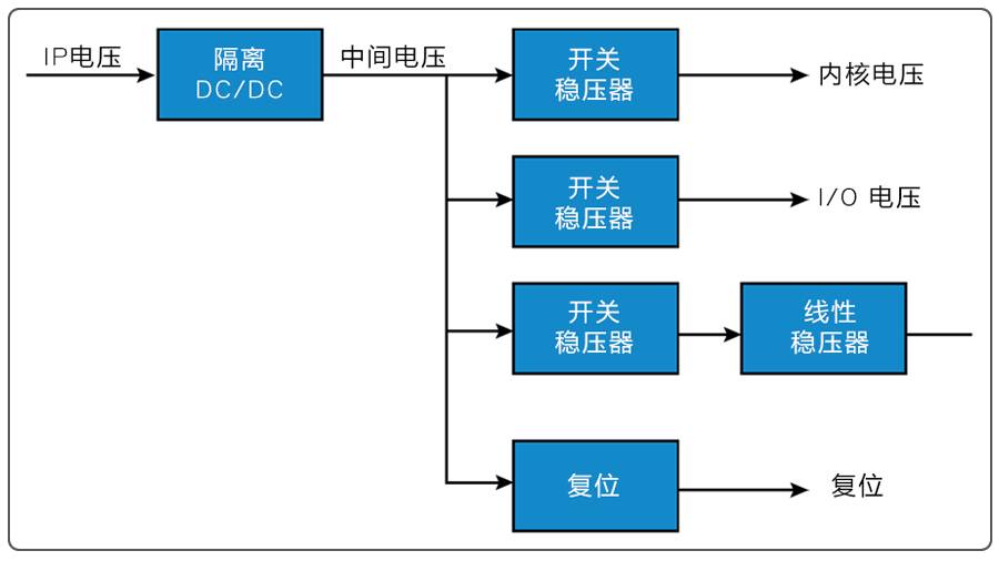 嵌入式系统