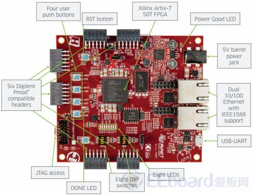 FPGA簡介及初學者如何挑選FPGA開發板