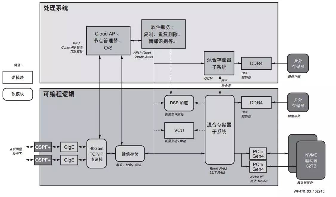 多媒体