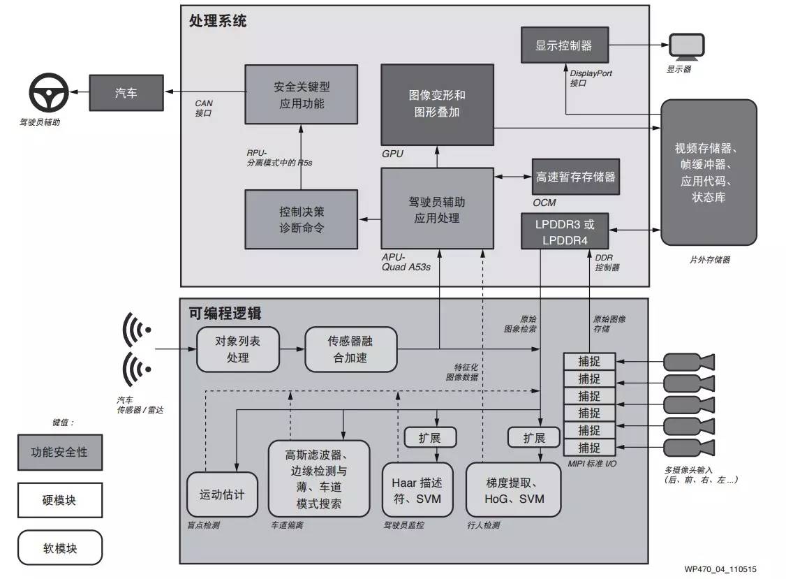 多媒体