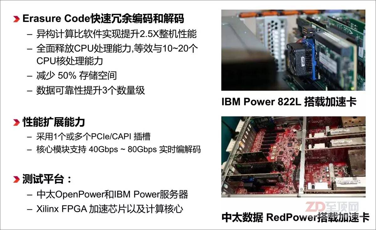 賽靈思解讀異構計算