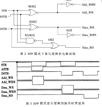 采用CPLD芯片实现数据采集控制板的功能设计与应用