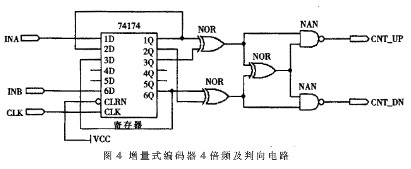 采用CPLD芯片实现数据采集控制板的功能设计与应用