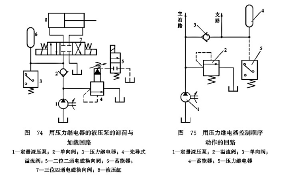 壓力繼電器的應用