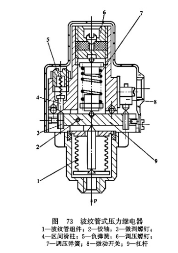 压力继电器结构原理