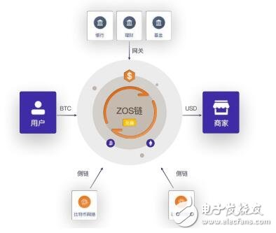 基于加密货币的金融ZOS智能金融服务生态介绍