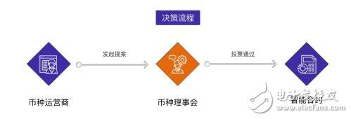 基于加密貨幣的金融ZOS智能金融服務(wù)生態(tài)介紹