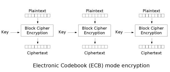 密码学的基本概念和相关的基础知识解析
