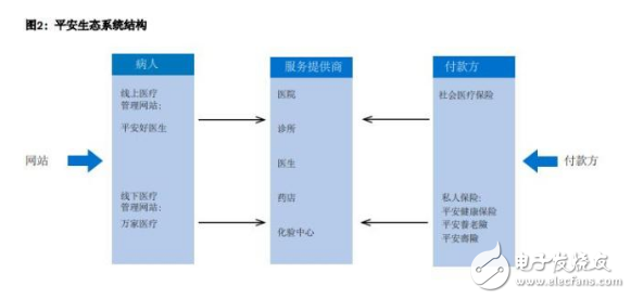 尖端科技才是现代化医疗行业的解决之道