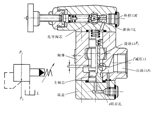 壓力控制閥分類與結(jié)構(gòu)