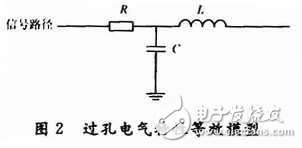 PCB设计