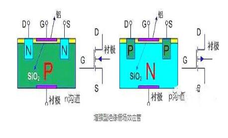 绝缘栅场效应管