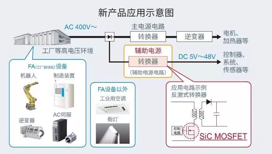 關(guān)于內(nèi)置1700V SiC MOSFET的AC/DC轉(zhuǎn)換器IC性能分析