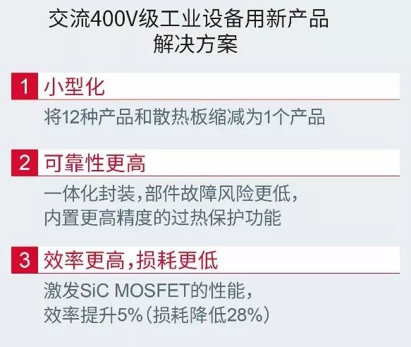 關(guān)于內(nèi)置1700V SiC MOSFET的AC/DC轉(zhuǎn)換器IC性能分析