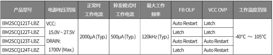 關(guān)于內(nèi)置1700V SiC MOSFET的AC/DC轉(zhuǎn)換器IC性能分析