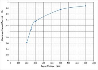 关于SiC-MOSFET的隔离型准谐振转换器性能分析介绍