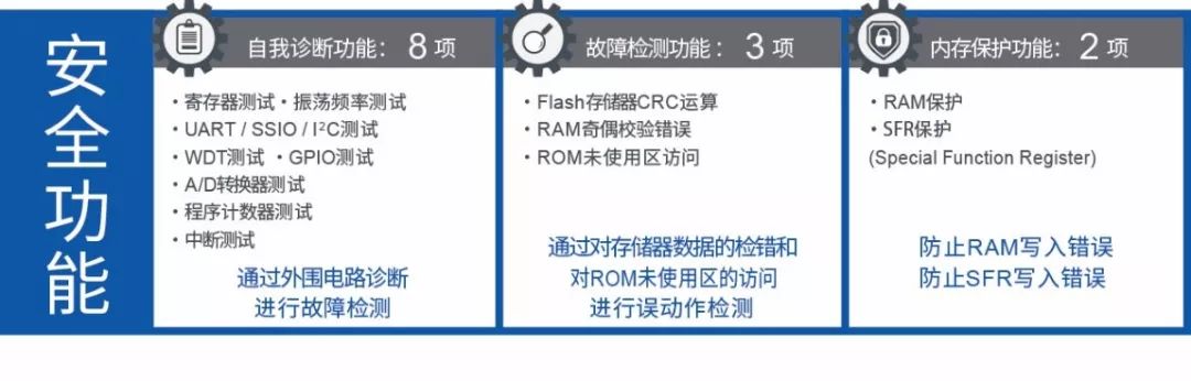 微控制器