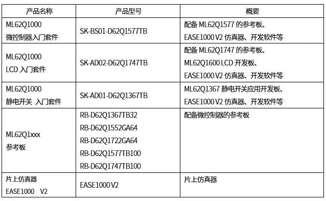 微控制器