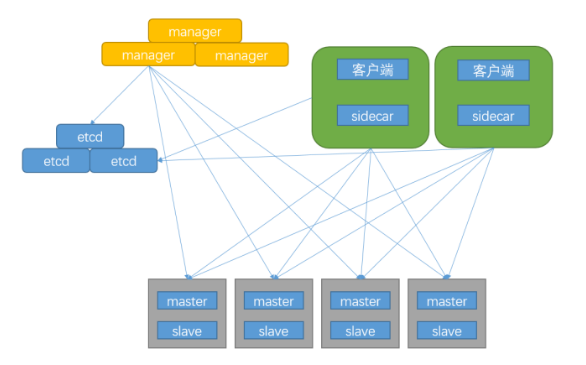 大型網站如何解決高并發帶來的問題