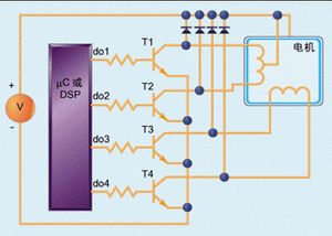 关于MCU和DSP的步进电机控制技术分析