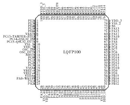 基于STM32的心电采集仪方案设计分析