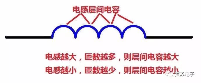 简要分析元器件在低频和高频中特性区别