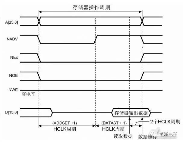 关于基于多CPU 架构伺服驱动控制器的性能分析