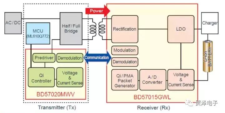 細數無線充電技術的相關的創意分享