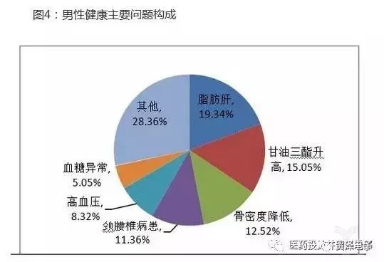 对于全球可穿戴健康医疗设备的调查以及分析