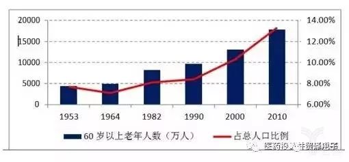 对于全球可穿戴健康医疗设备的调查以及分析