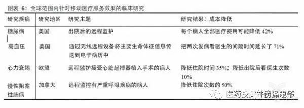 对于全球可穿戴健康医疗设备的调查以及分析