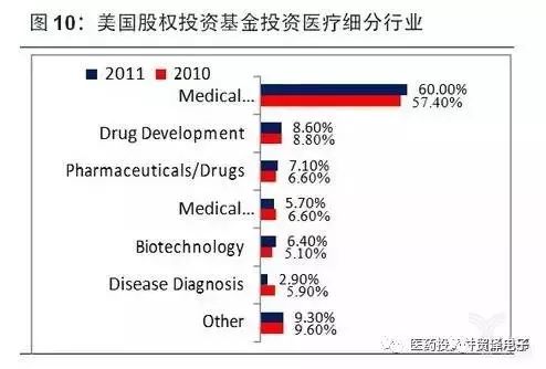 对于全球可穿戴健康医疗设备的调查以及分析