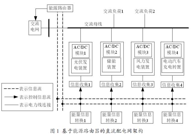 交流电网模拟器