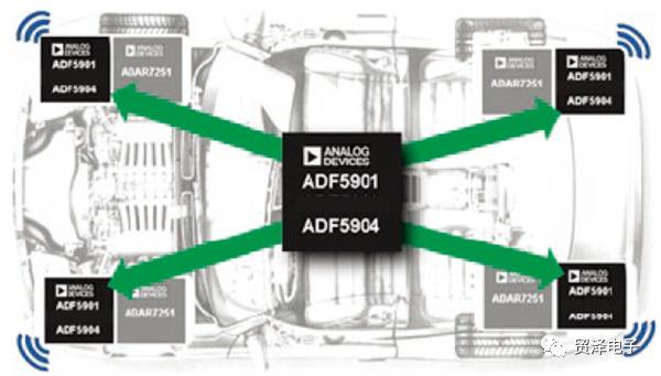 关于24 GHz FMCW雷达收发器芯片组性能分析