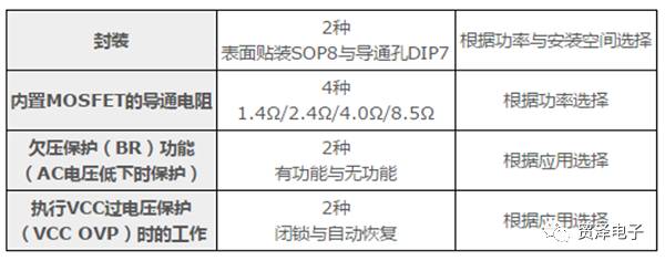 关于罗姆BM2P系列为ACDC转换器设计分析