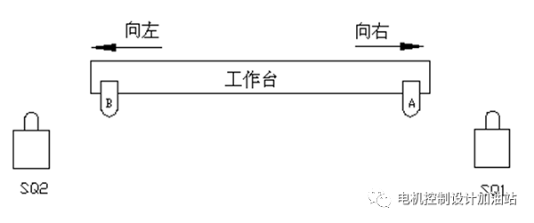 關(guān)于典型電機控制原理的解讀和分析