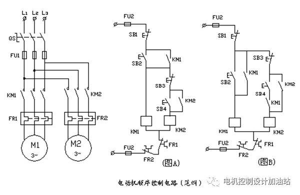 关于典型电机控制原理的解读和分析