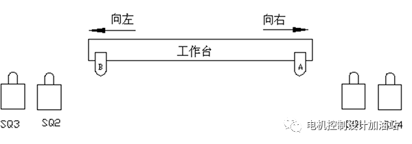 关于典型电机控制原理的解读和分析